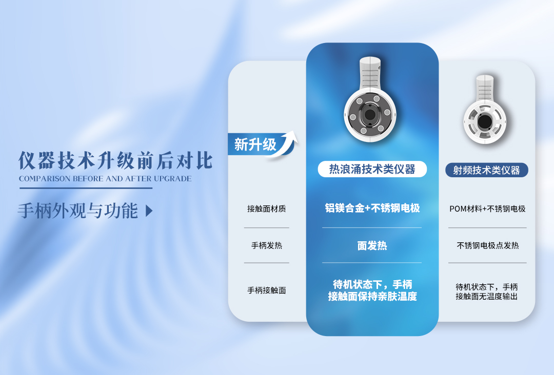 儀器升級(jí)啦！由射頻→熱浪涌，亮而彩儀器有什么變化？